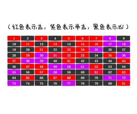 数字49|数字49的吉凶